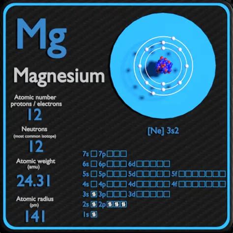 neutrons of magnesium